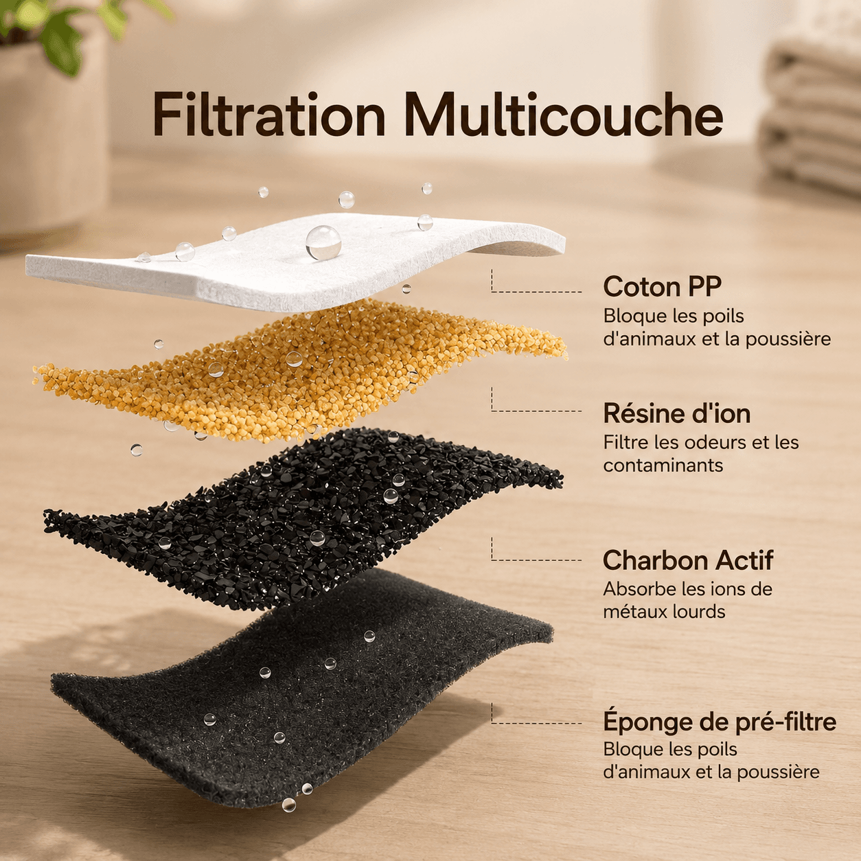Litière pour chat avec filtration multicouche