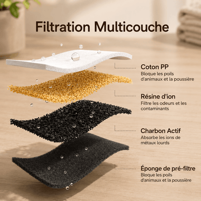 Litière pour chat avec filtration multicouche
